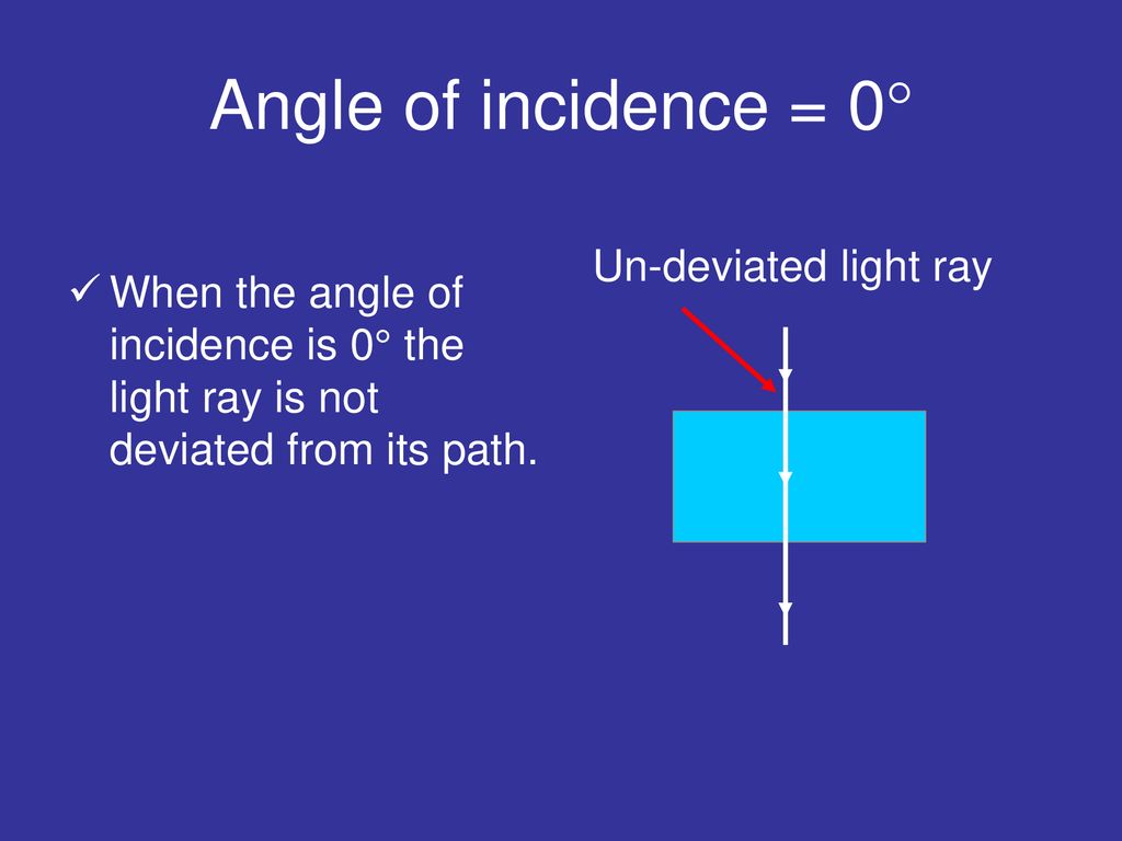 Refraction ppt download