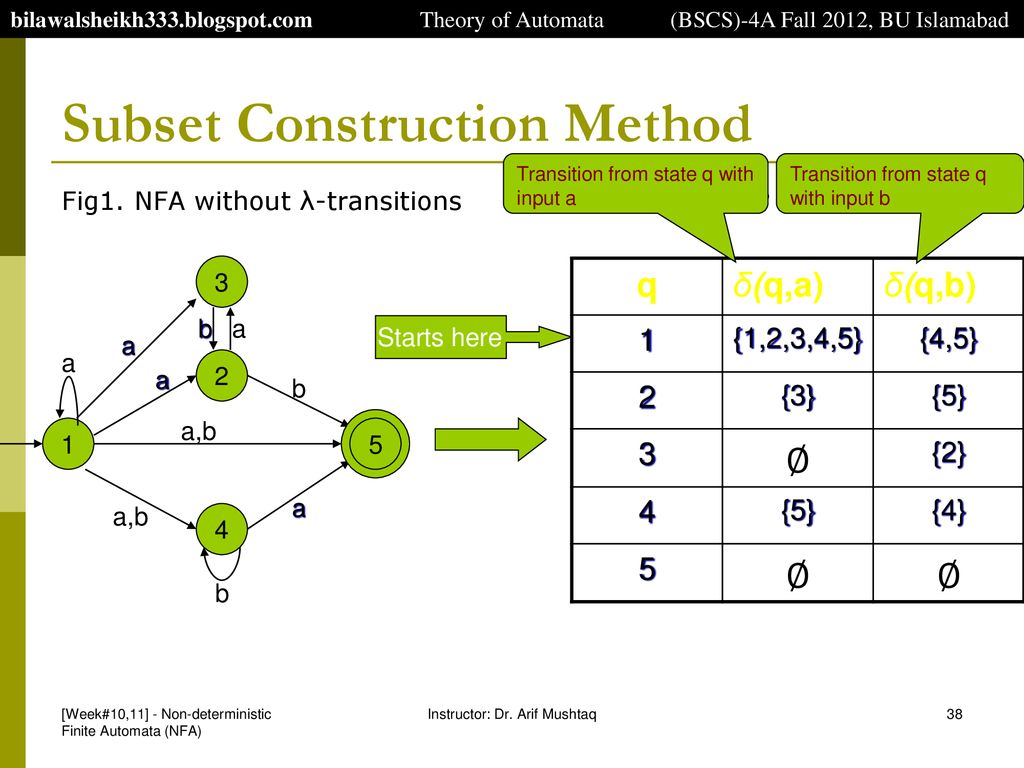 Subset Construction Method