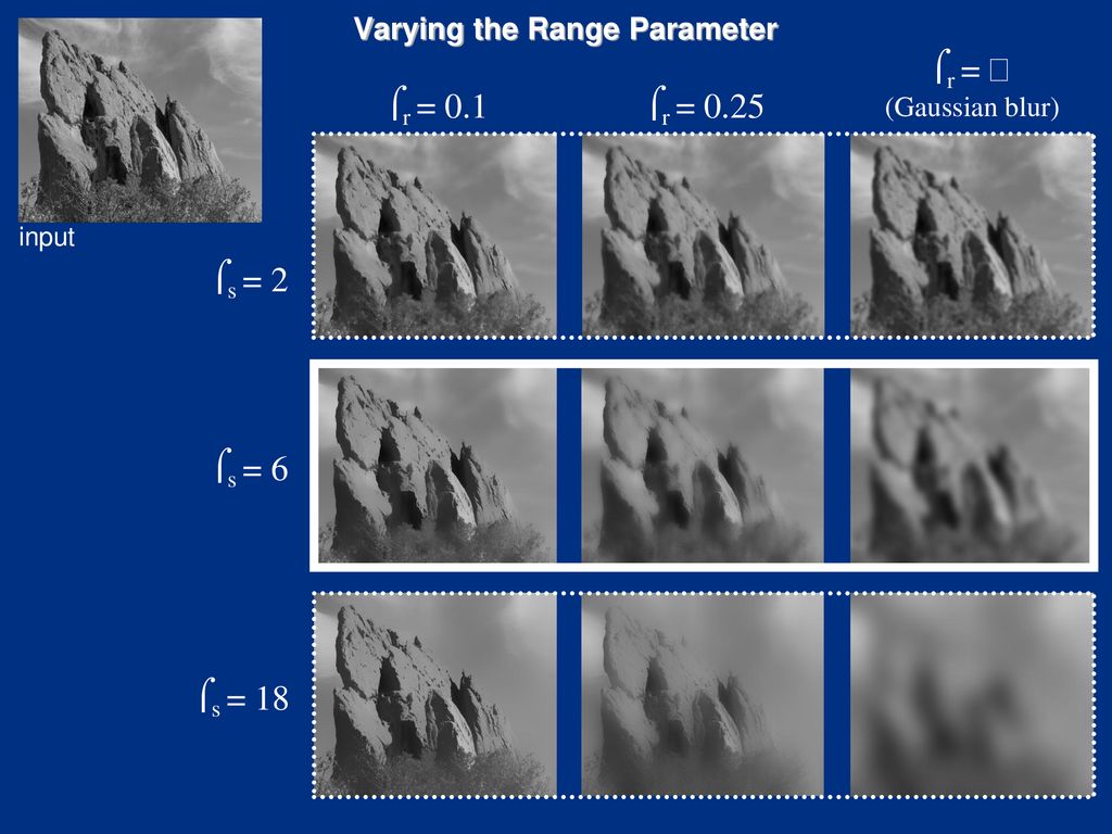 Varying the Range Parameter
