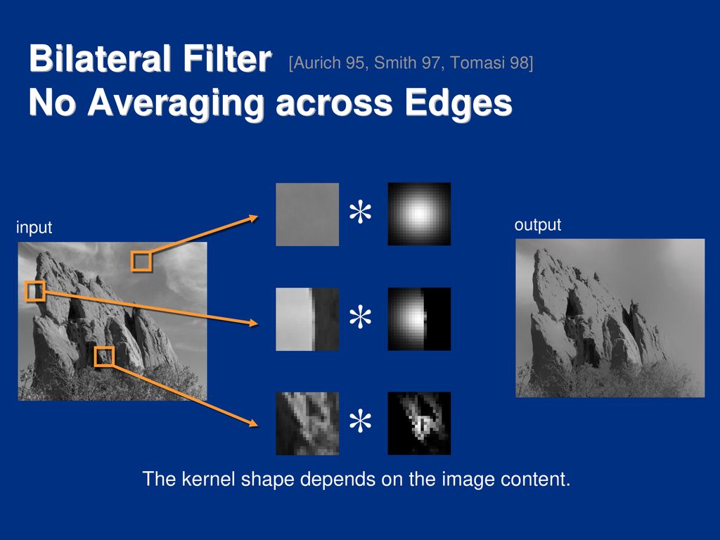 Bilateral Filter No Averaging across Edges