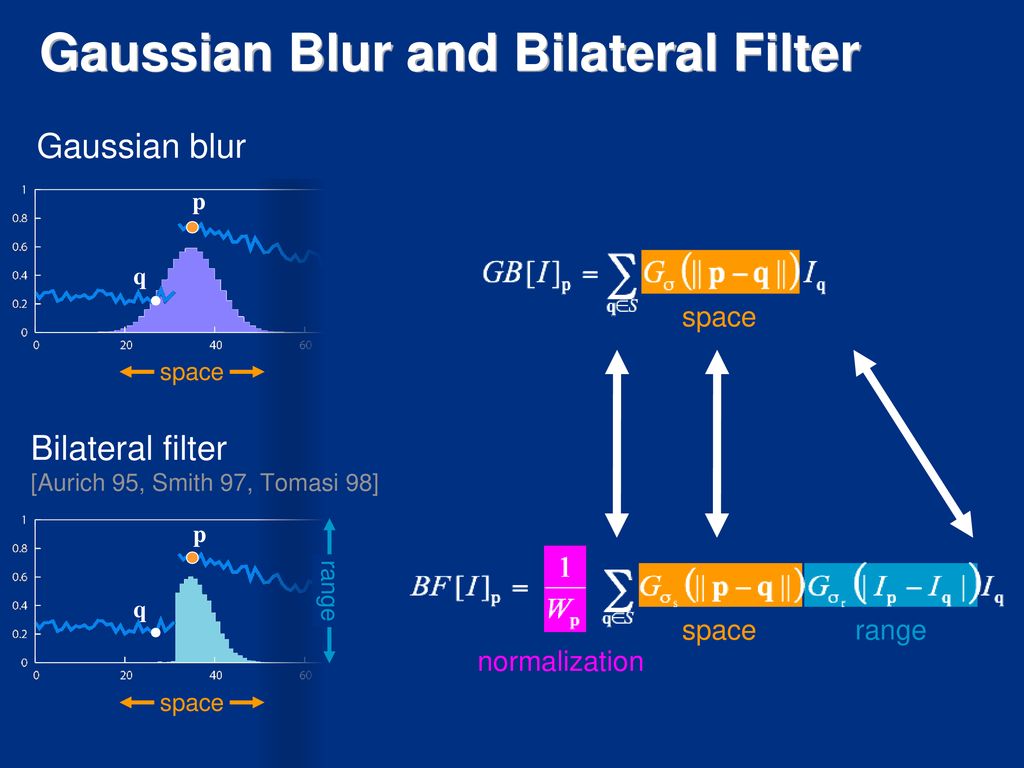 Gaussian Blur and Bilateral Filter