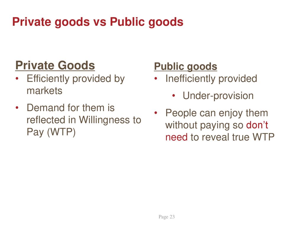 https://slideplayer.com/slide/14593066/90/images/23/Private+goods+vs+Public+goods.jpg