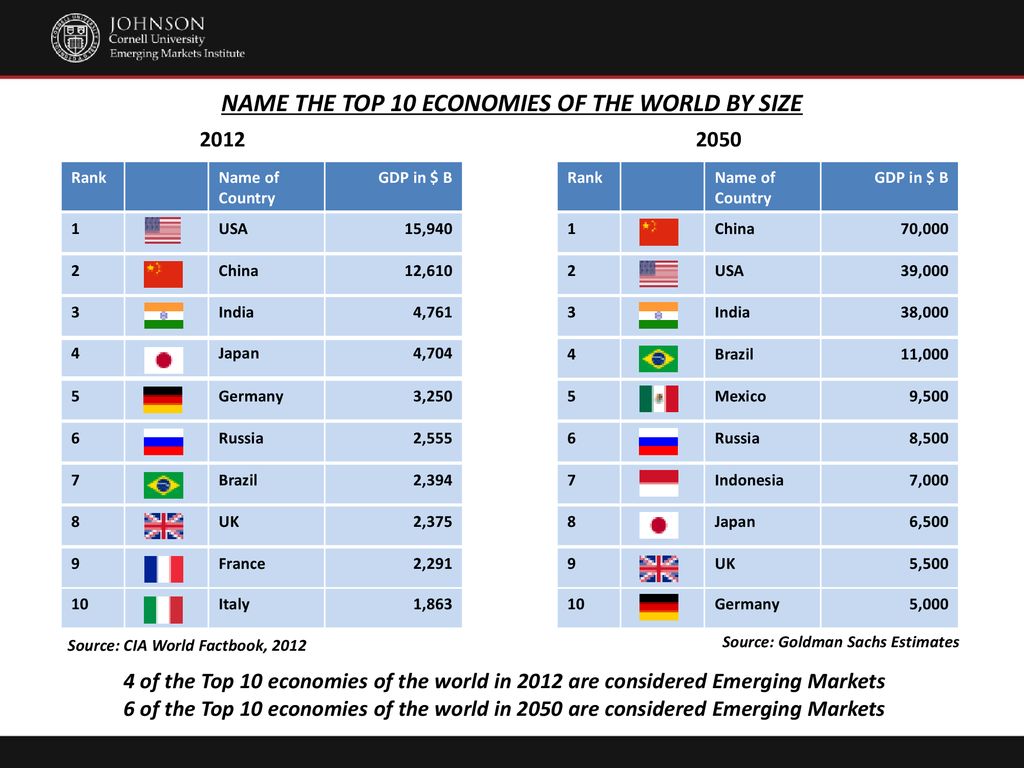 The Emerging Markets Institute Richard J - ppt download