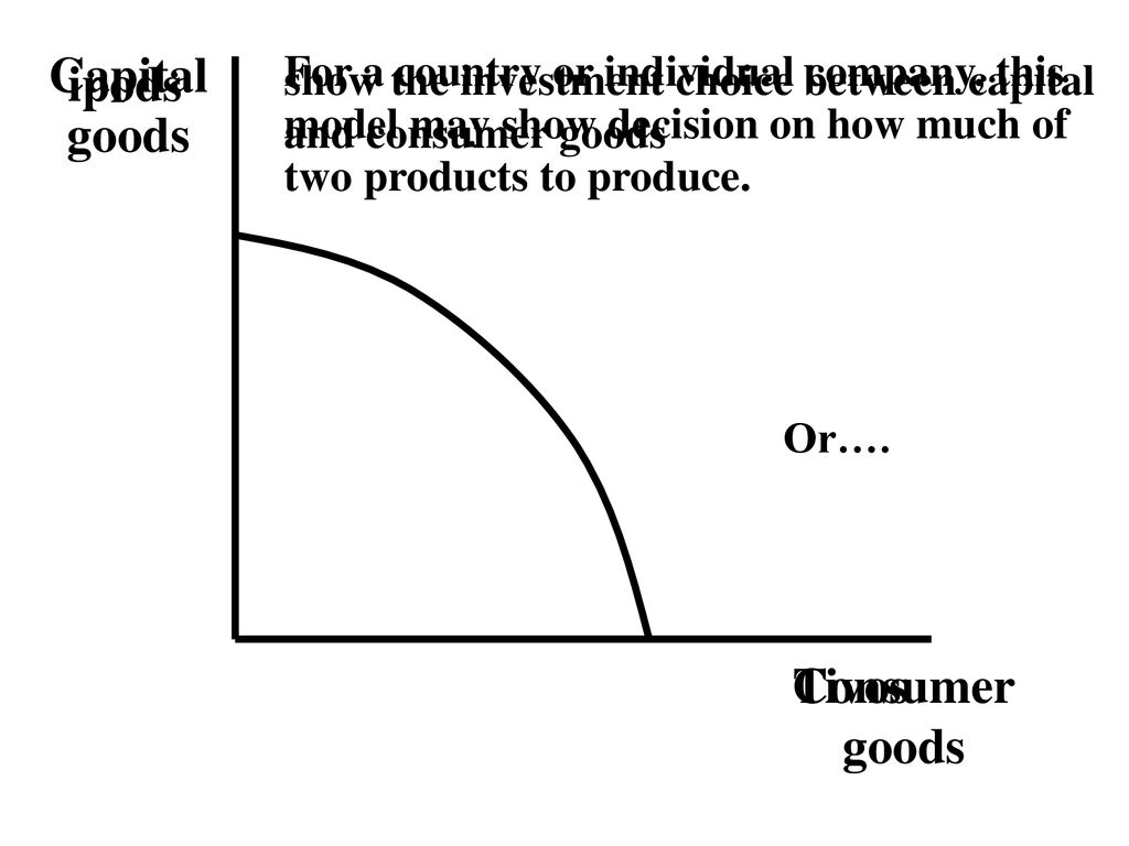 Production Possibilities Frontier - Ppt Download