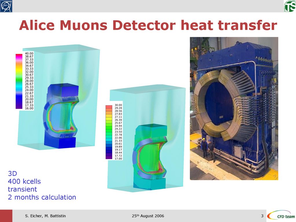 Alice Muons Detector heat transfer