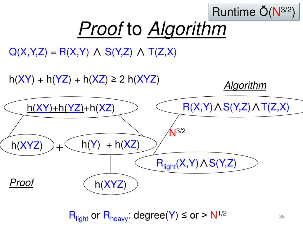 Optimal Query Processing Meets Information Theory Ppt Download