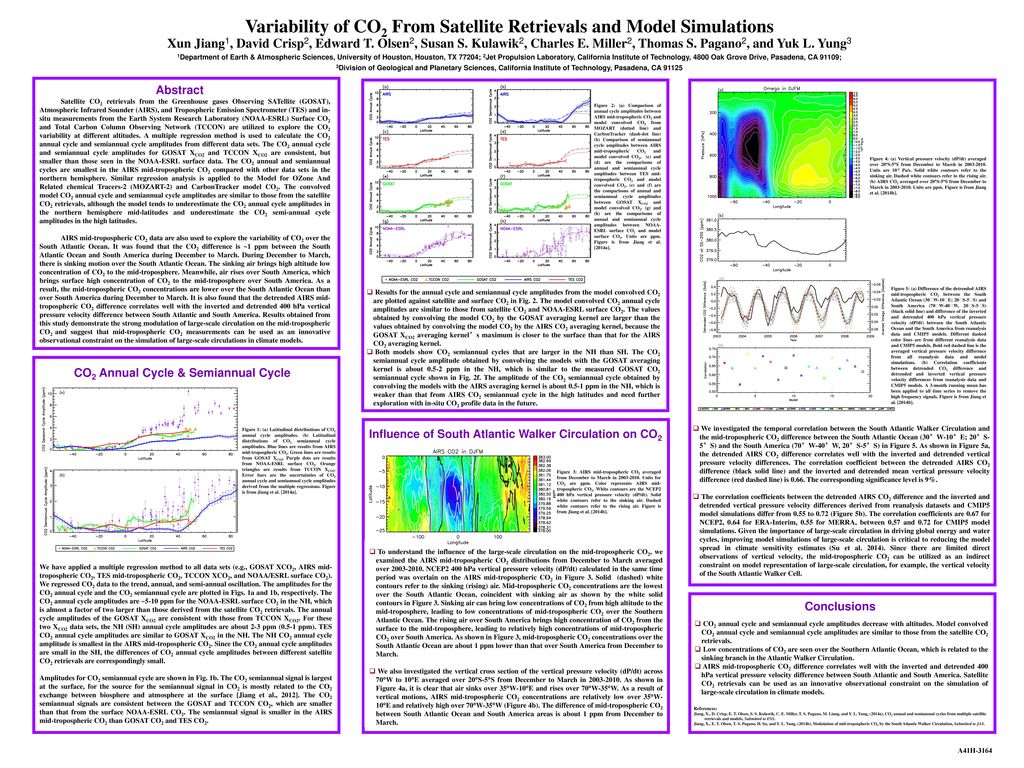Variability of CO2 From Satellite Retrievals and Model Simulations