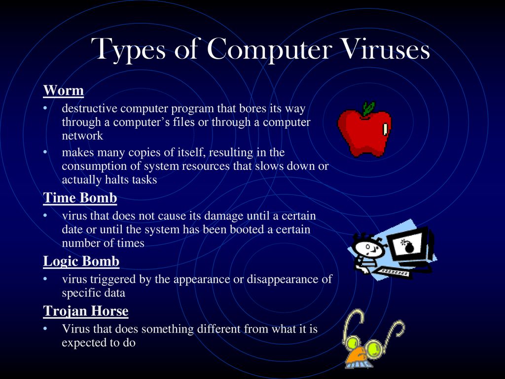 Types of Computer Viruses