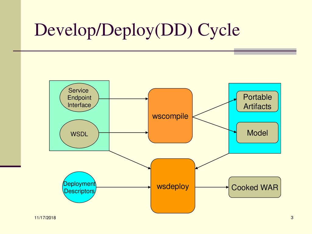 Web services based systems architecture design and implementation