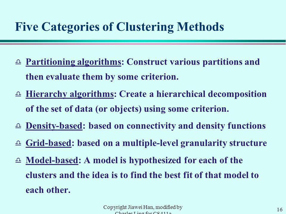Five Categories of Clustering Methods