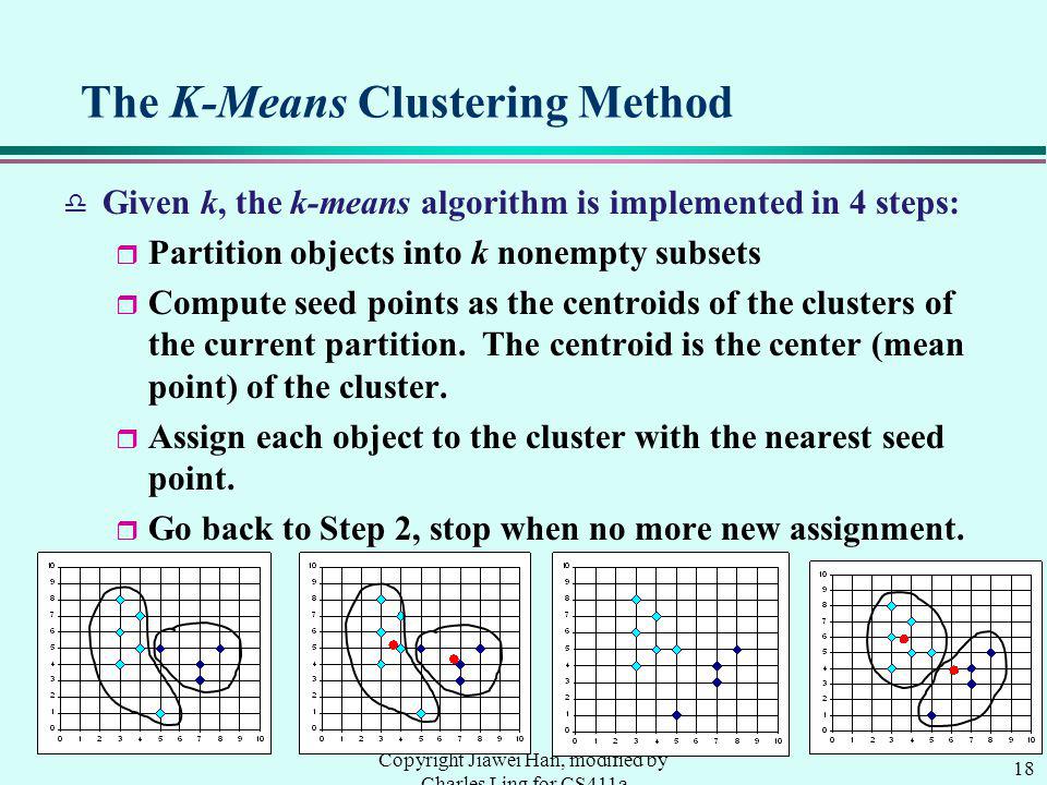 The K-Means Clustering Method