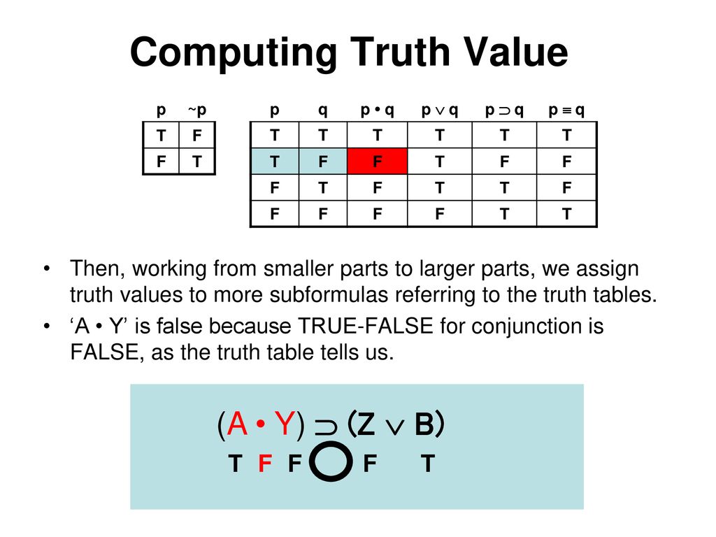 Truth Functions Ppt Download