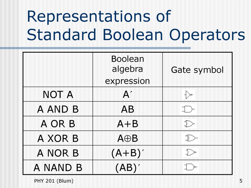 Some basic electronics and truth tables - ppt download