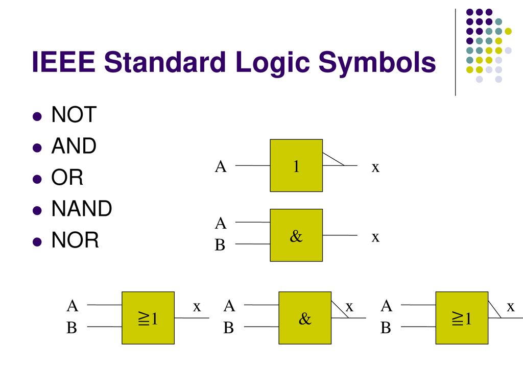 Digital Systems: Logic Gates and Boolean Algebra - ppt download