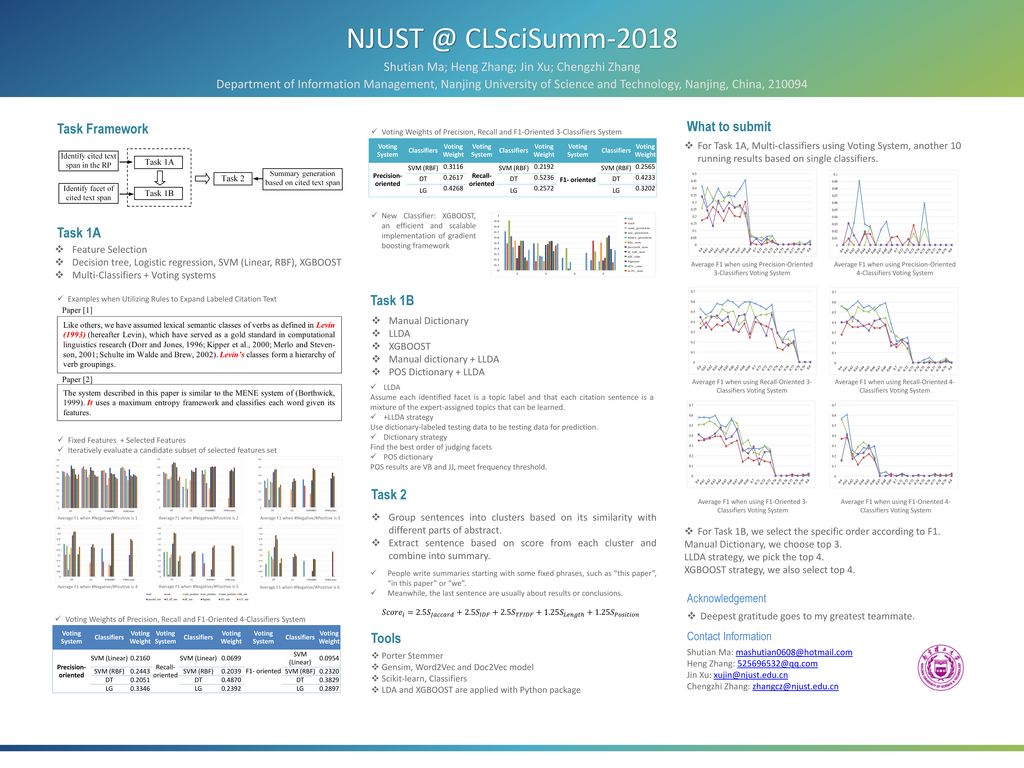 Clscisumm 2018 what to submit task framework task 1a task 1b ppt download