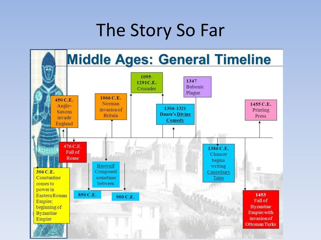 Choice of life. Выбор жизни средние века. The choice of Life Middle ages карта. Мидл эйдж. Middle ages timeline.