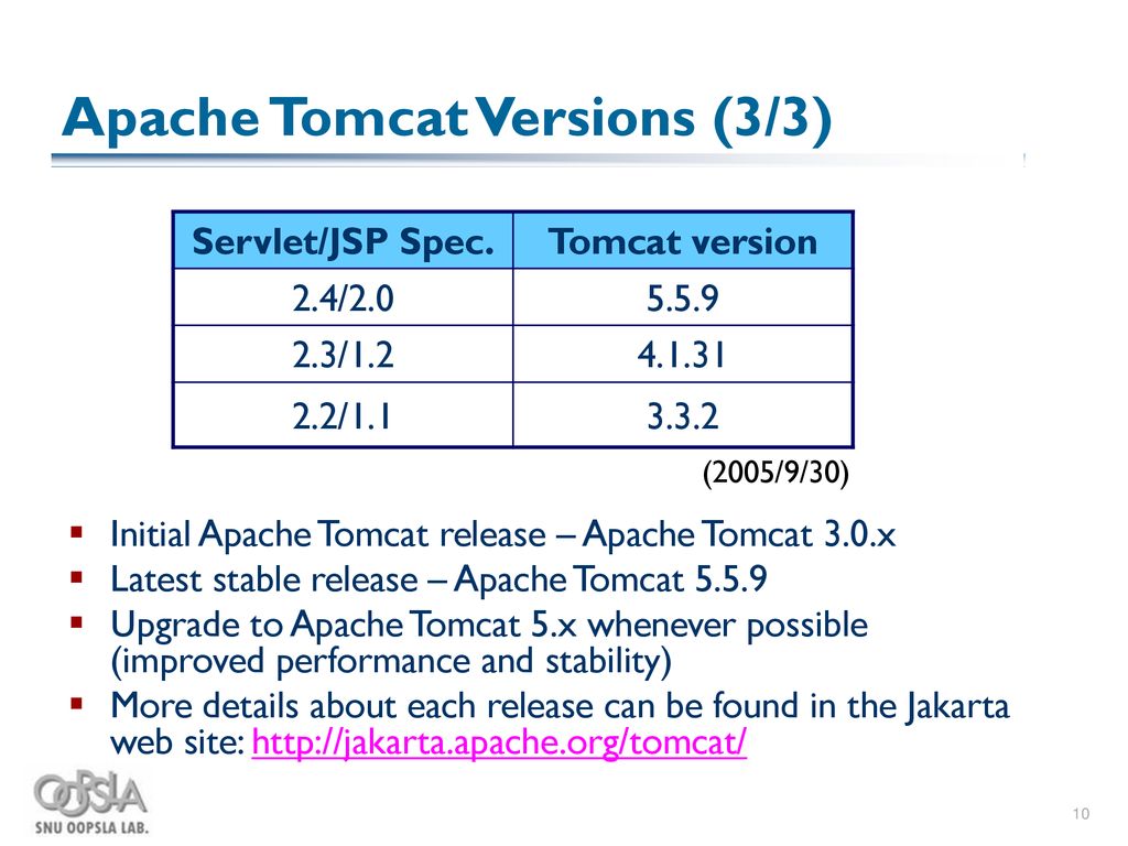 Apache Tomcat Web Server - Ppt Download