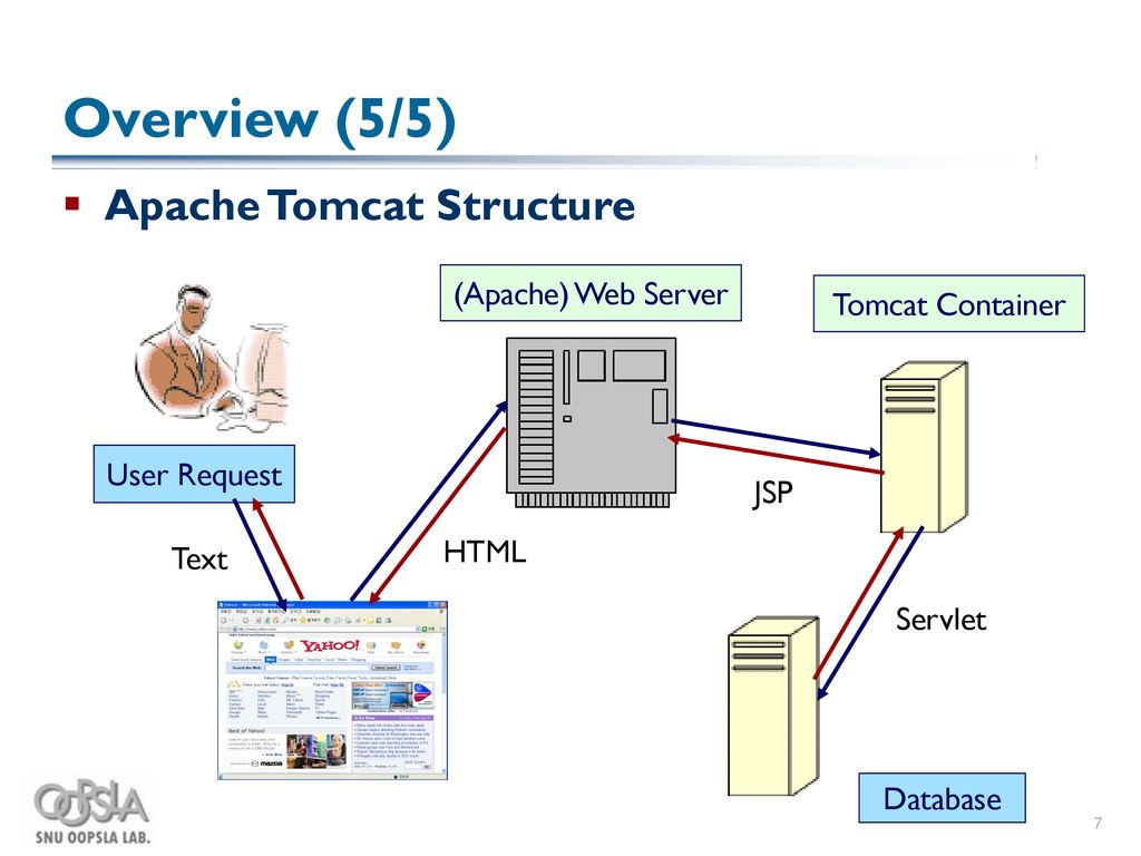 Apache tomcat web server ppt download