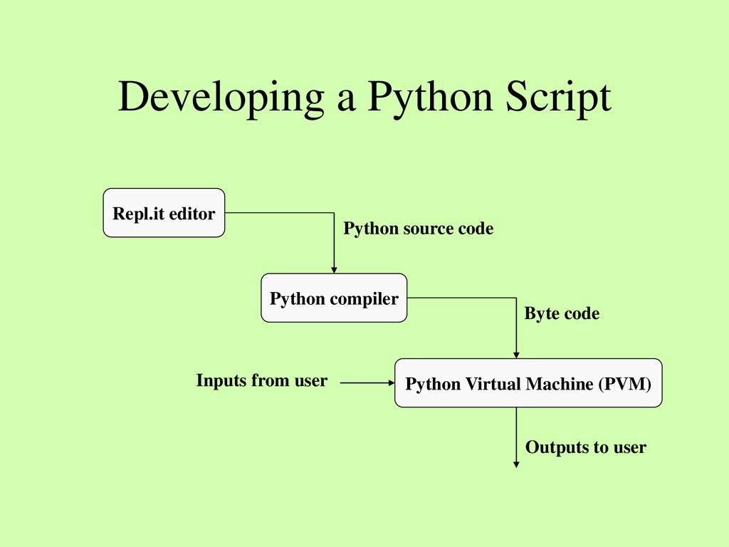 What Is a Program? A program is like an algorithm, but describes a ...
