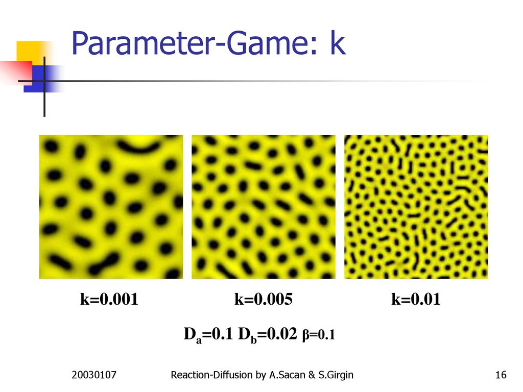 Parameter-Game: k k=0.001 k=0.005 k=0.01 Da=0.1 Db=0.02 β=