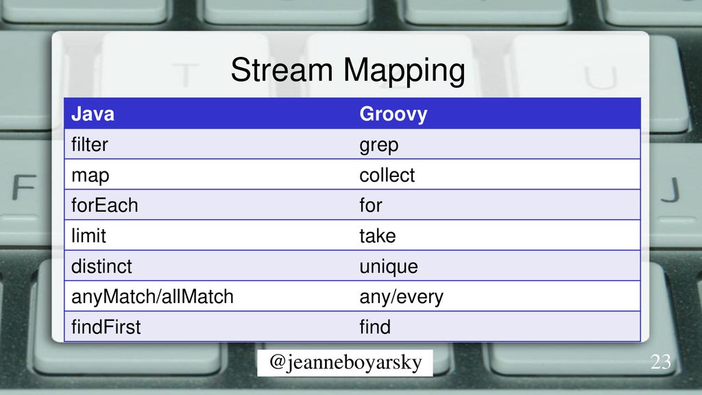 Devsecops the java developer s guide to automating with groovy ppt
