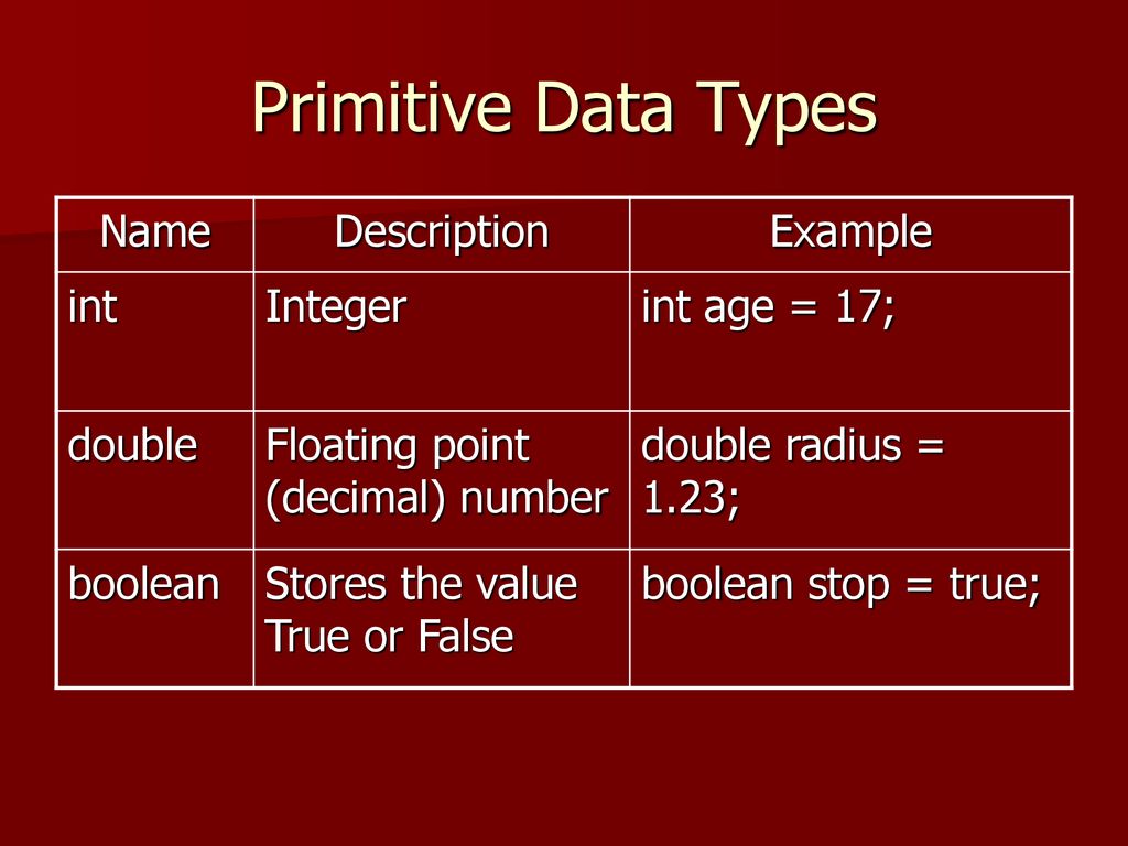Primitive Types Operators Basic input and output - ppt download