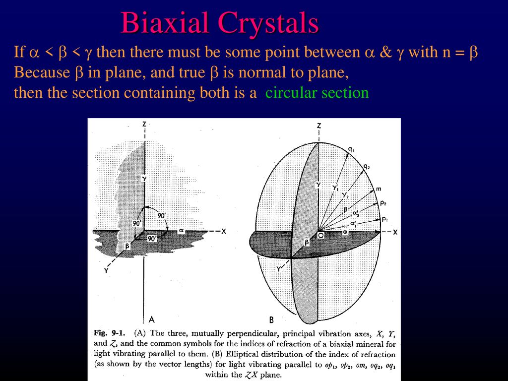 Biaxial Crystals Orthorhombic Monoclinic And Triclinic Crystals Don T Have 2 Or More Identical Crystallographic Axes The Indicatrix Is A Triaxial Ellipsoid Ppt Download