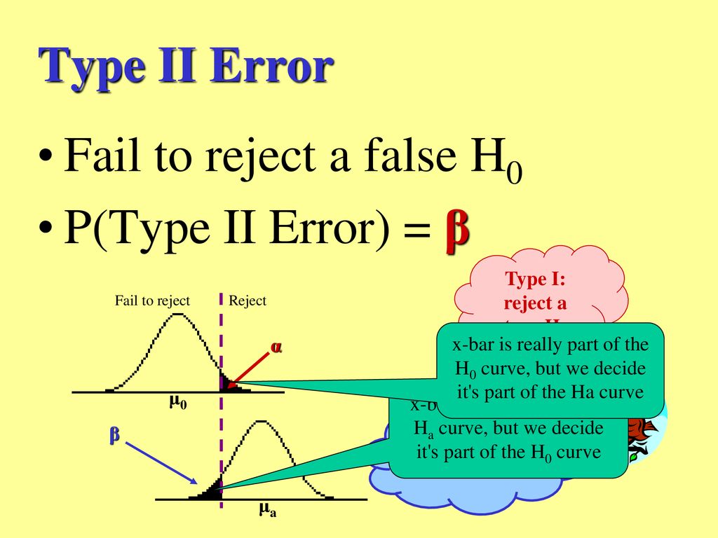 Errors in Hypothesis Tests - ppt download