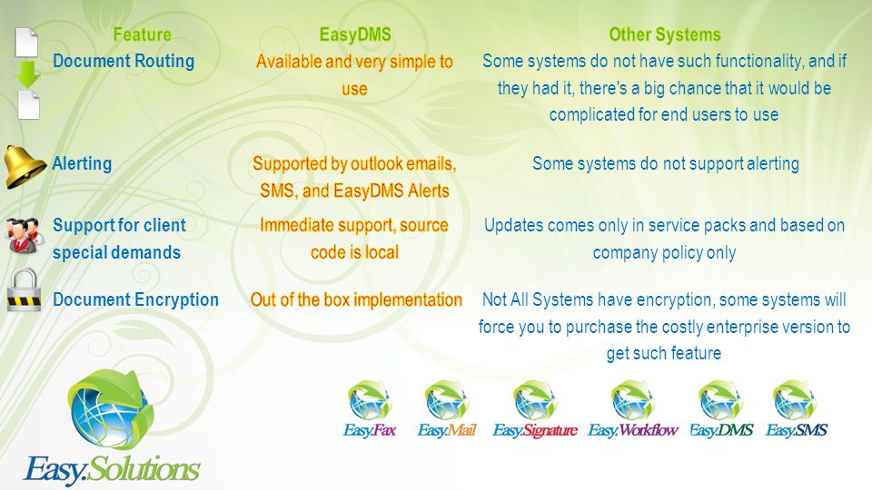 Other Systems EasyDMS Feature
