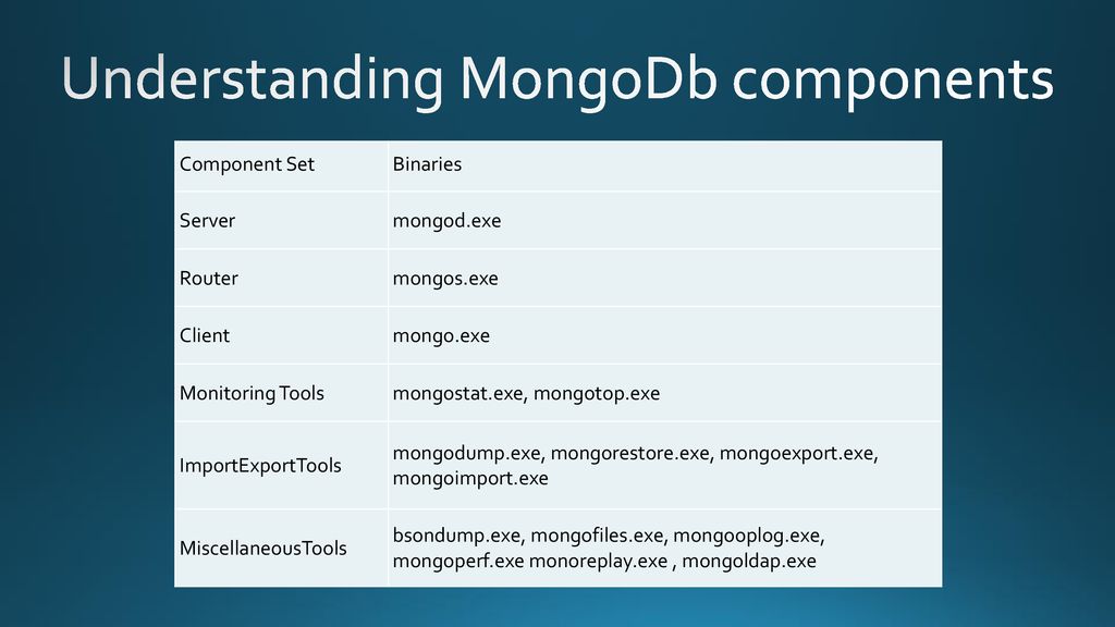 MongoDB for the SQL DBA. - ppt download
