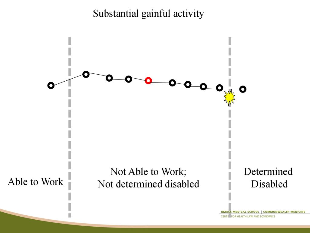 Determining Disability ppt download