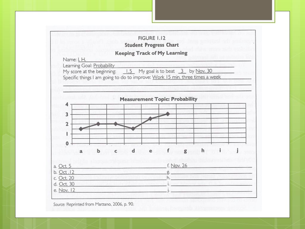 Student Progress Chart Keeping Track Of My Learning