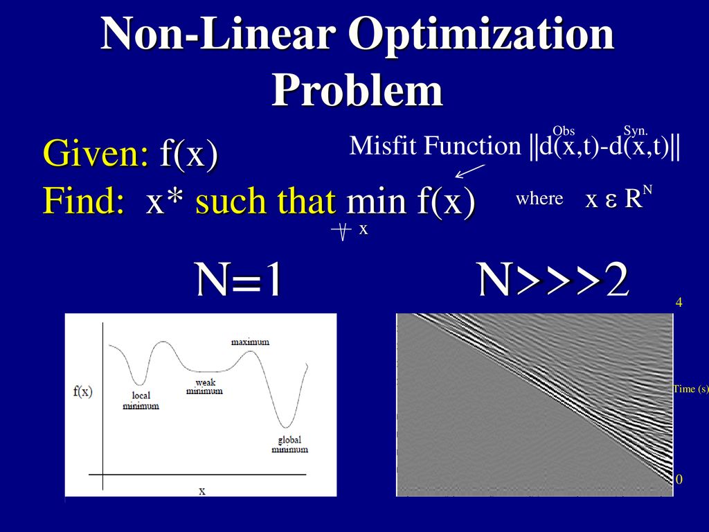 Iterative Non-Linear Optimization Methods - ppt download