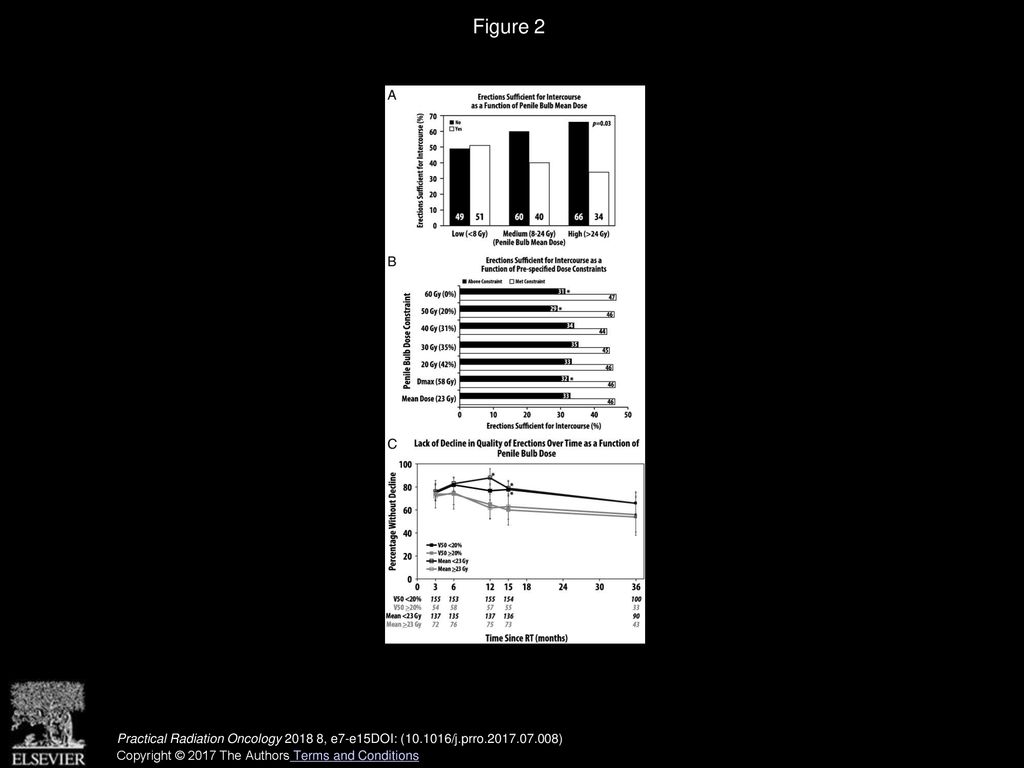 Sexual Quality Of Life Following Prostate Intensity Modulated Radiation Therapy Imrt With A 3138