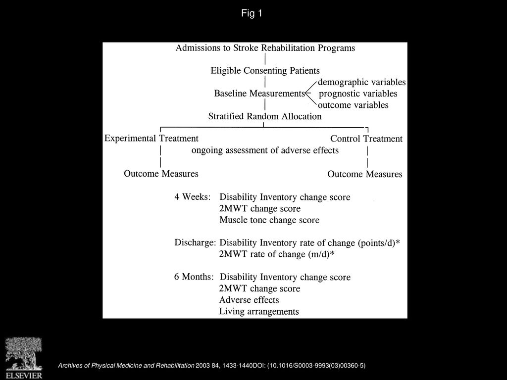 Progressive Resistance Strengthening Exercises After Stroke A Single progressive-resistance-strengthening-exercises-after-stroke-a-single