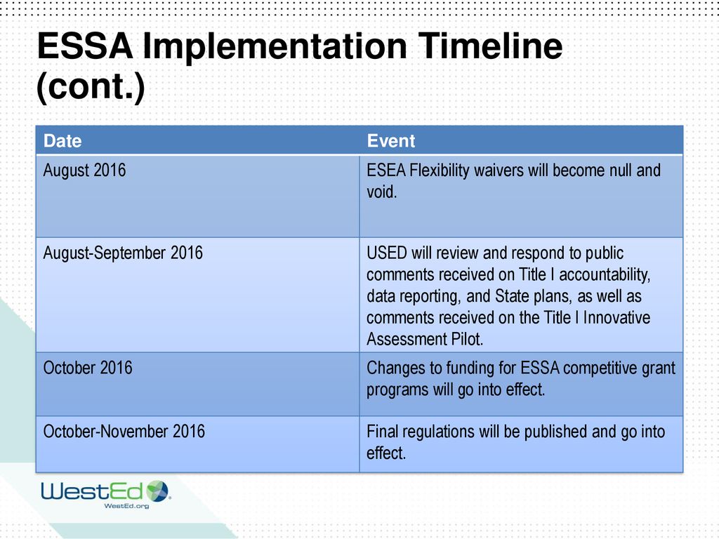 Overview of the Every Student Succeeds Act (ESSA) ppt download