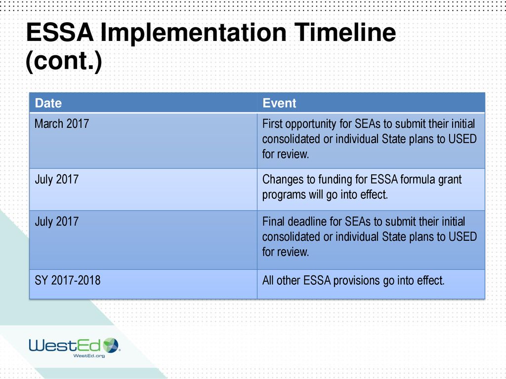 Overview of the Every Student Succeeds Act (ESSA) ppt download