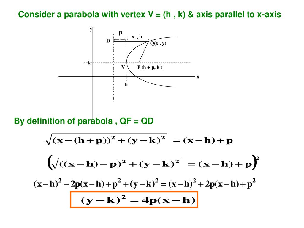 Graphs Of Conic Sections Or Second Degree Curves Ppt Download