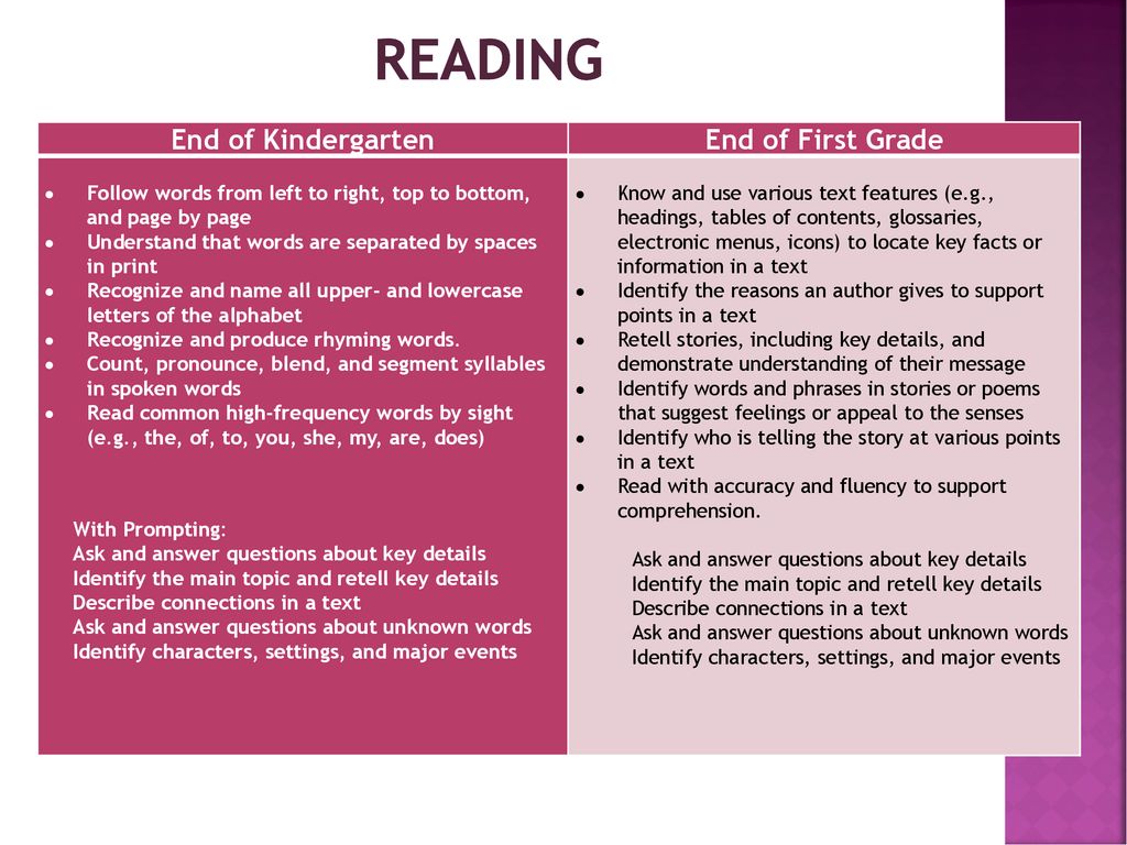 Welcome to first grade please make sure you have signed in ppt download