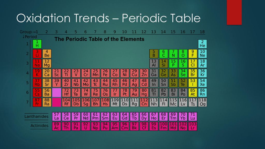 Oxidation Trends - Periodic Table.
