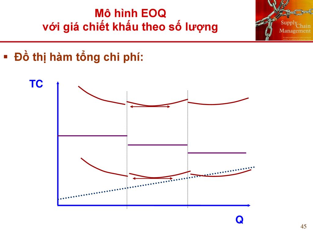 Định giá cổ phiếu bằng phương pháp chiết khấu dòng tiền