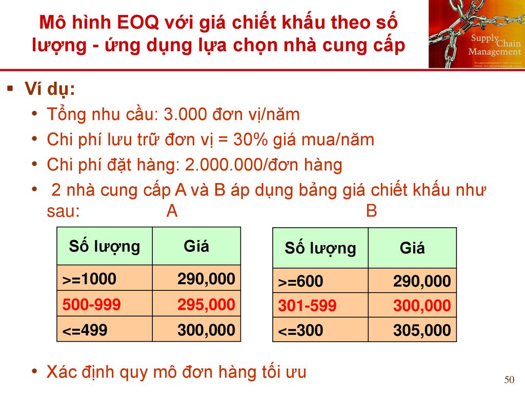 Các mô hình tồn kho  HKT Consultant
