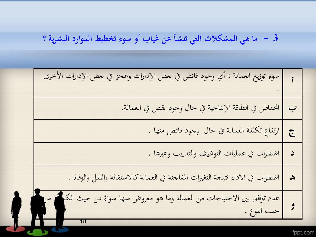 برنامج مهارات تخطيط وتطوير الموارد البشرية Ppt Download