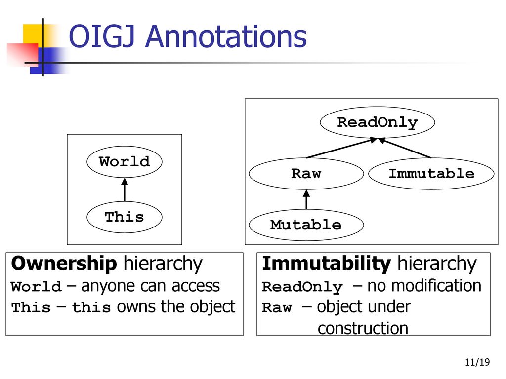 Ownership and Immutability in Generic Java (OIGJ) - ppt download