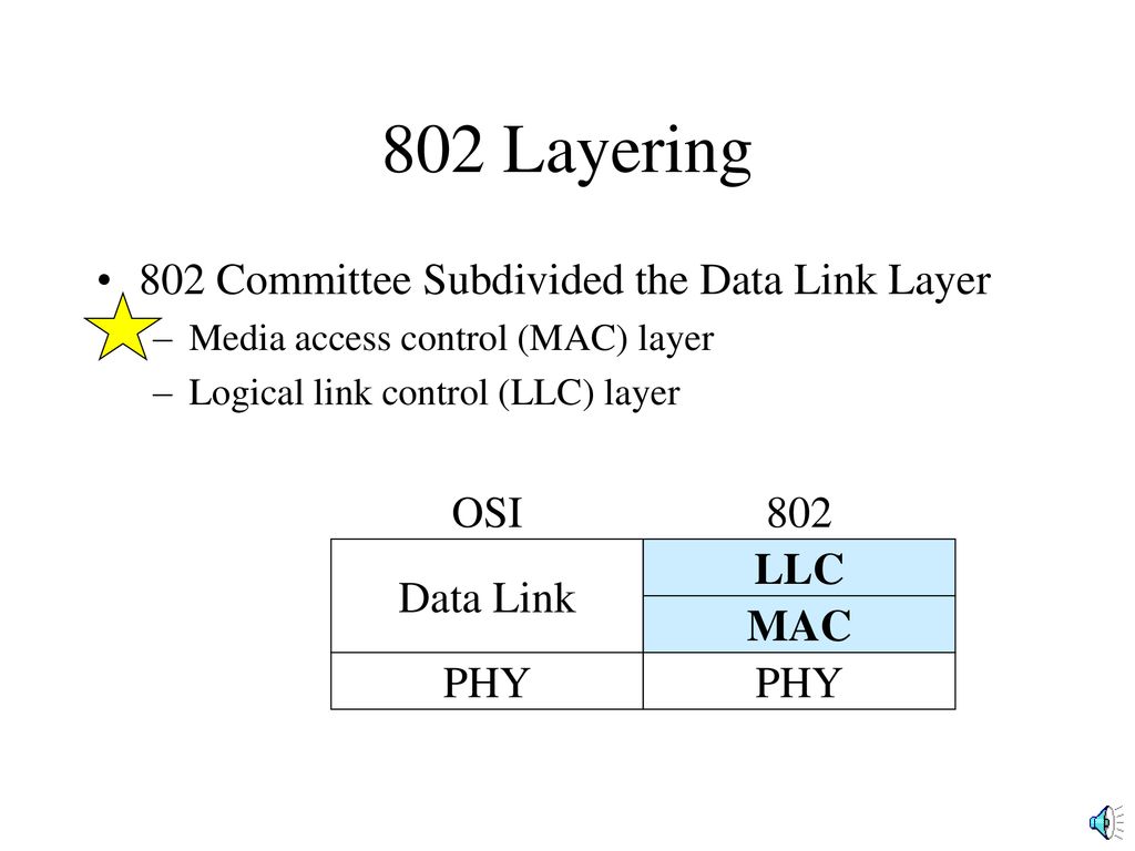 802 layering 802 committee subdivided the data link layer osi ppt download
