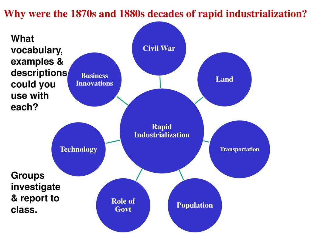Why were the 1870s and 1880s decades of rapid industrialization