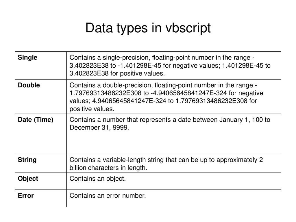 Chapter 6 Variables What is VBScript? - ppt download