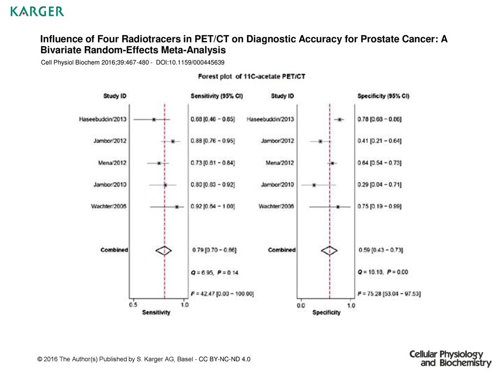 Influence of four radiotracers in pet/ct on diagnostic accuracy for