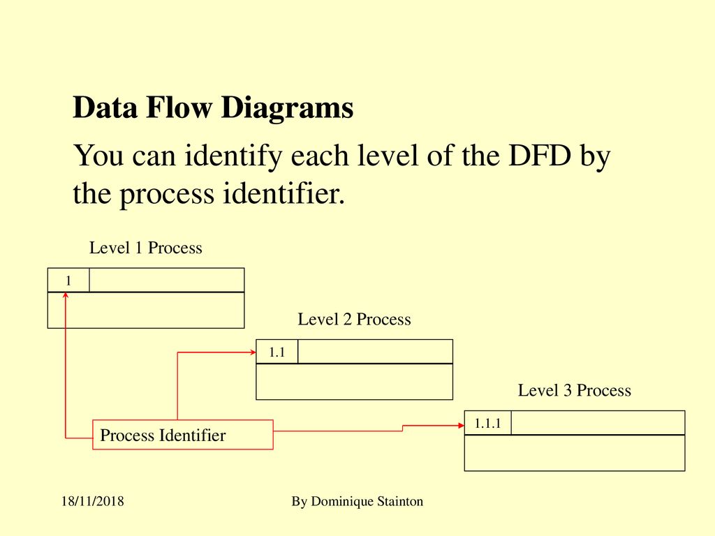Systems Analysis and Design - ppt download