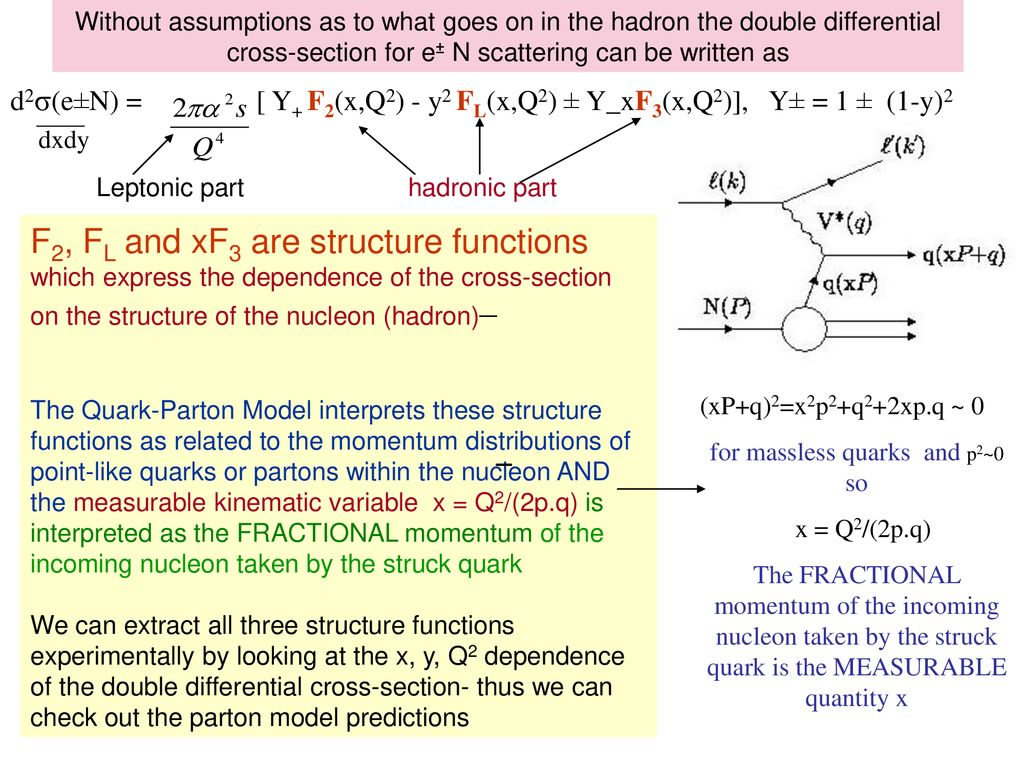 Overview The Structure Of The Proton Quark Parton Model Lecture 1 Ppt Download